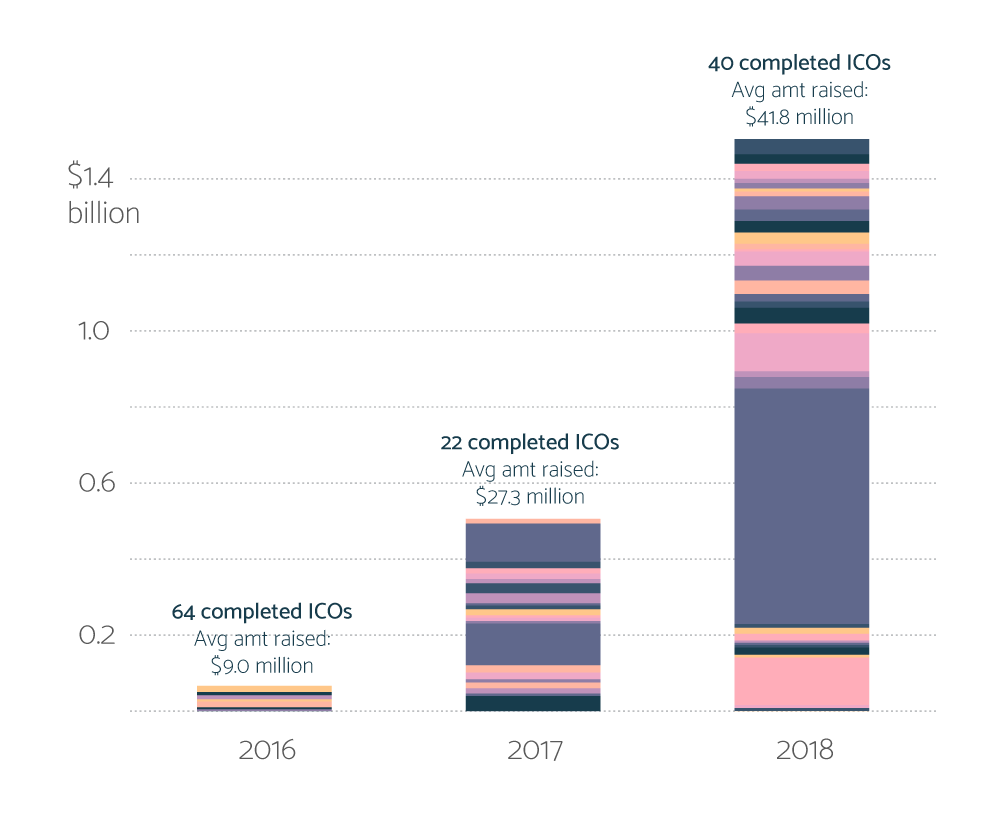 graph city pop changes